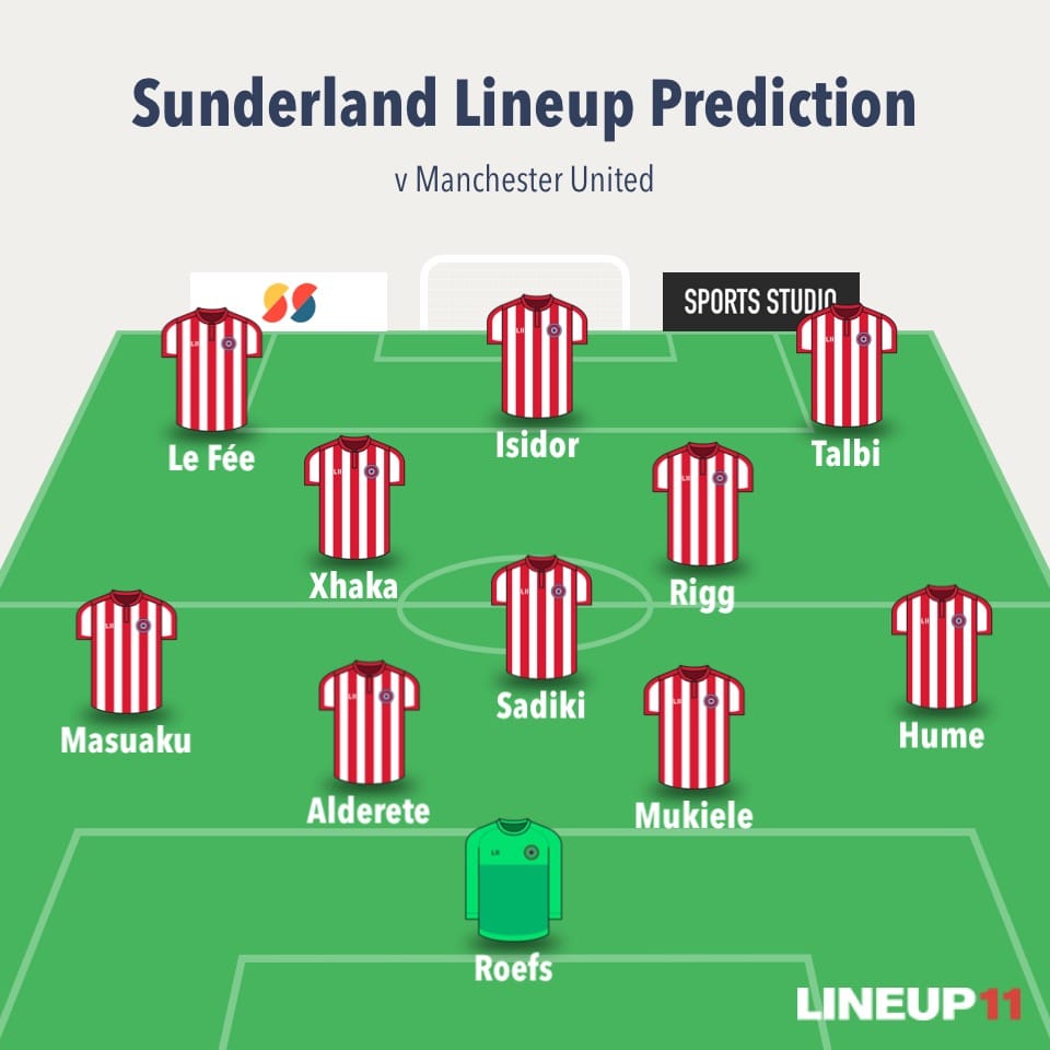 The Momentum Preview - Manchester United v Sunderland